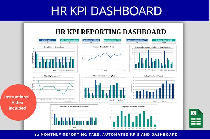 HR KPI Dashboard Excel Template: Monthly HR Metrics Report Tracker ...