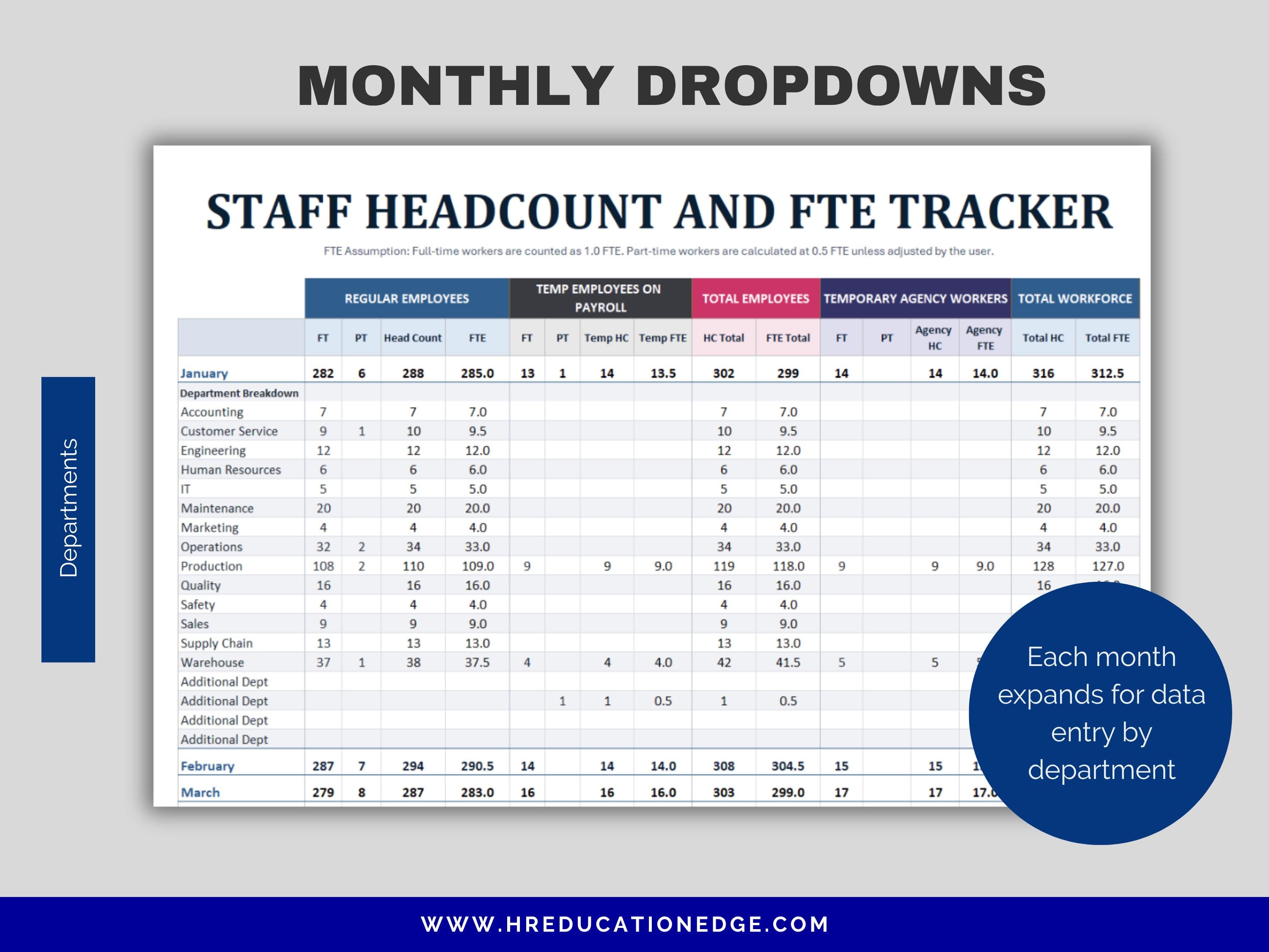 Employee Headcount Tracker: HR Excel Google Sheets (digital Download ...