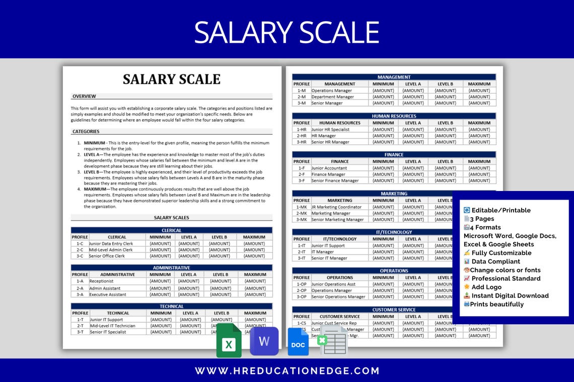 Customizable Salary Scale Template: HR Compensation Management (word ...