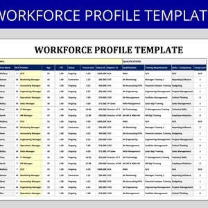 Può includere: Una tabella con un modello di profilo della forza lavoro. La tabella include colonne per ID, Cognome, Nome, M/F, Posizione, Età, FTE, Stato, Durata del mandato (anni), Stipendio (€), Riferisce a, Qualifiche, Requisiti di formazione, Competenze/Competenza, Livello di competenza e Chiave del livello di competenza. La tabella è piena di dati di esempio.