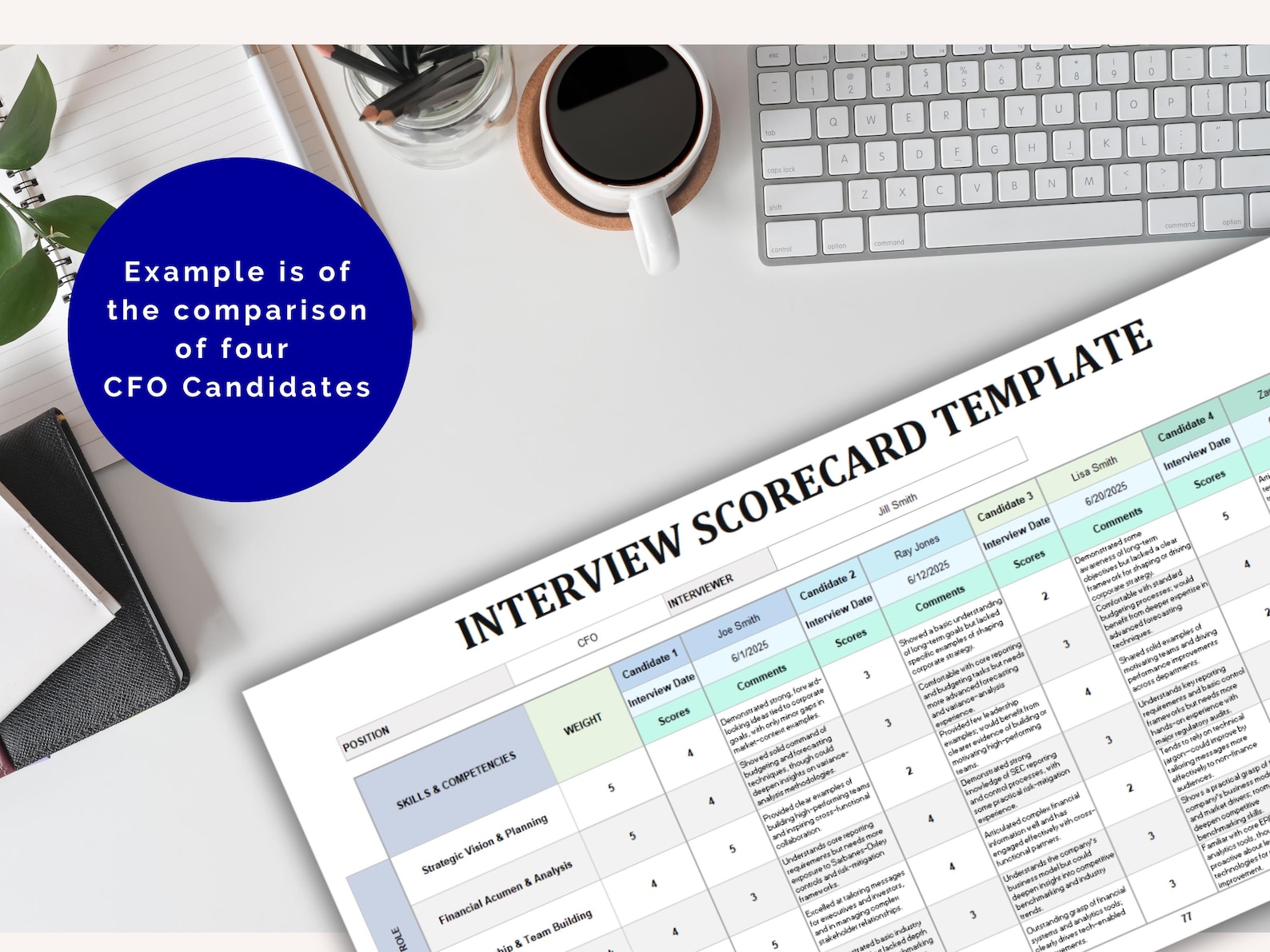 Interview Scorecard Template, Candidate Evaluation Form, HR Interview ...