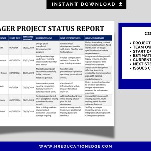 May include: A manager project status report table with columns for project name, team owner, start date, estimated end date, current status, next steps/actions, and issues/challenges. The table lists several projects with their corresponding details.