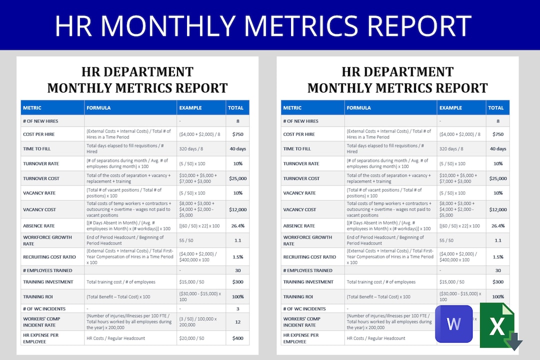 HR Monthly Metrics Report KPI Key Performance Indicators Human Resource ...