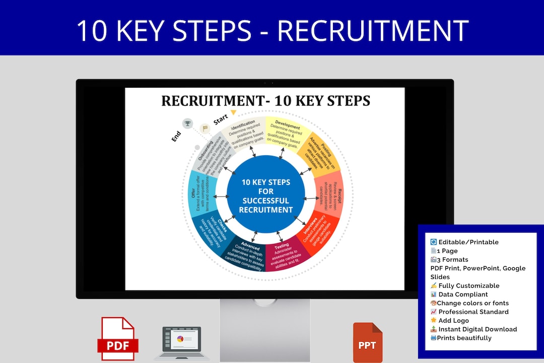 HR Recruitment Steps Template: Talent Acquisition Process (digital ...