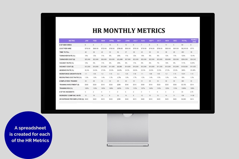 HR KPI Dashboard: Employee Management Excel Template & Google Doc ...