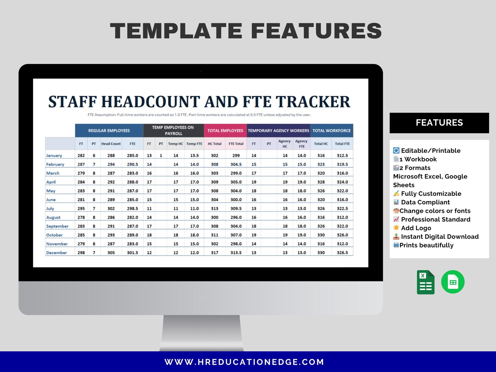 Employee Headcount Tracker: HR Excel Google Sheets (digital Download ...