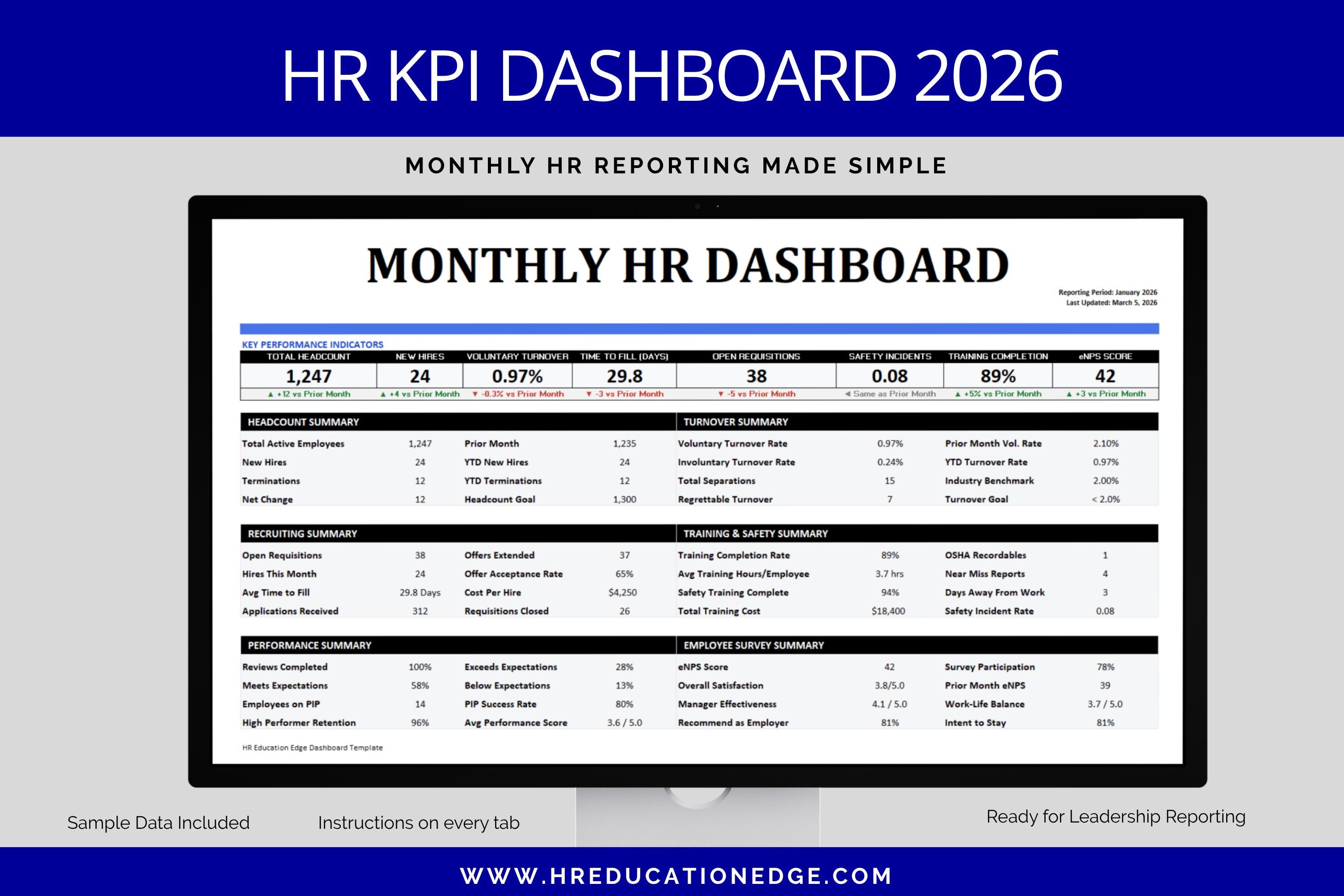 HR KPI Dashboard Excel Template | Monthly Metrics, Workforce Analytics ...