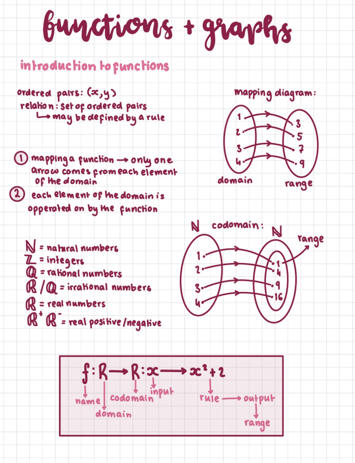 Function Notes Template Function Notes! - Etsy