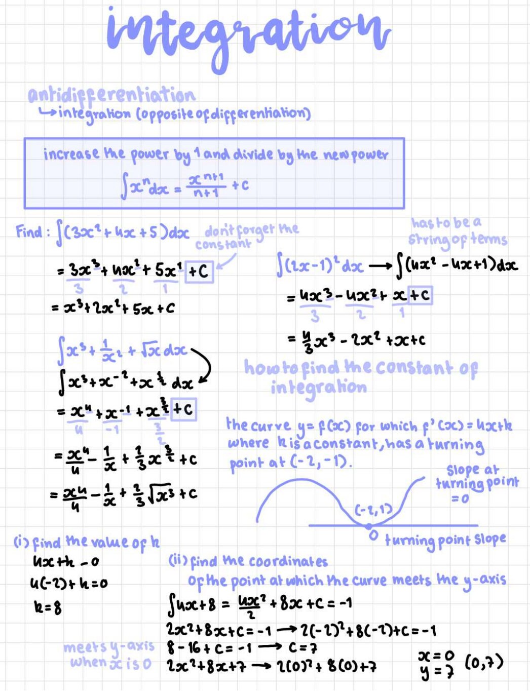 Calculus Notes! - Etsy