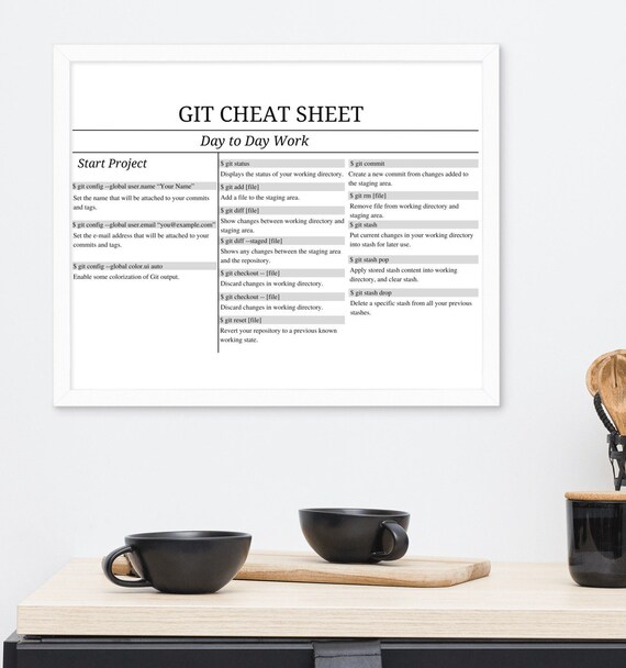 Git Cheat Sheet Poster Developer Poster Software Engineer | Etsy