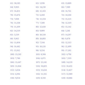 30 MATH ADDITION WORKSHEETS, 450 Math Problems, 38 Printable Pages, 8 ...