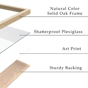 May include: An exploded view diagram of a picture frame assembly featuring a natural color solid oak frame, a sheet of shatterproof plexiglass, an art print, and a piece of sturdy backing, with each component labeled accordingly.