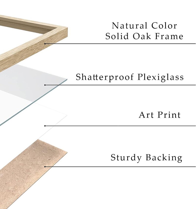 May include: An exploded view diagram of a picture frame assembly featuring a natural color solid oak frame, a sheet of shatterproof plexiglass, an art print, and a piece of sturdy backing, with each component labeled accordingly.