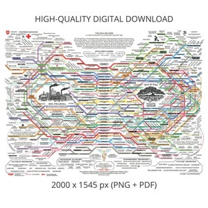DAS HEILENDE NETZ Diagramm | Ganzheitliche Heilung | Digitaler Download | Funktionelle Medizin | Allopathische | Wohlfühlen