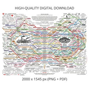 THE HEALING WEB Chart | High-quality Digital Download | Holistic Healing | Functional Medicine