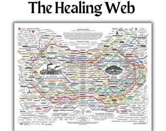 GENEZINGSWEB | Het helende web digitale download | Digitale download van hoge kwaliteit | Holistische genezing | De Healing Web Poster, holistische gezondheid