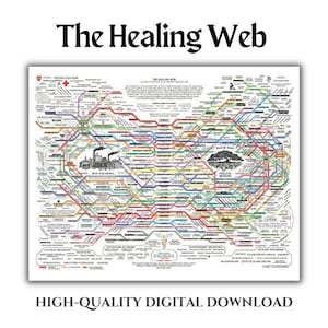 HEILENDES NETZ | The Healing Web Digitaler Download | Hochwertiger Digitaler Download | Ganzheitliche Heilung | The Healing Web Poster, ganzheitliche Gesundheit