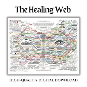 HEALING WEB | The Healing Web Digital Download | High-quality Digital Download | Holistic Healing | The Healing Web Poster, holistic health