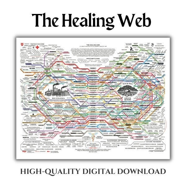 HEALING WEB | The Healing Web Digital Download | High-quality Digital Download | Holistic Healing | The Healing Web Poster, holistic health