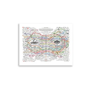 HEILENDES NETZ Poster | Ganzheitliche Heilung | Funktionelle Medizin | Allopathische Heilung | Heilweben | Ganzheitliche Heilung
