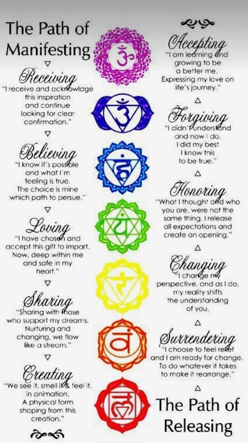 Chakra Paths Chakra Crystal Necklace, Adjustable Rope - Etsy