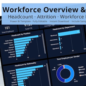 May include: A dark blue dashboard displaying workforce data. The dashboard shows headcount, attrition, and workforce insights. The text at the top reads "Workforce Overview & HR Dashboard". Charts and graphs present data by position, department, and nationality.