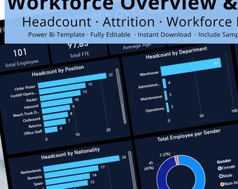 Power BI HR Dashboard | Workforce Analytics, Employee Tracker (PDF Guide)