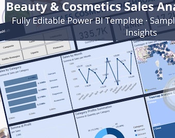 Cosmetics Sales Power BI Dashboard Template | Beauty KPI, Profit, Products & Regional Analytics