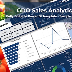 Dashboard verkoopanalyse detailhandel: bewerkbare Power BI-sjabloon