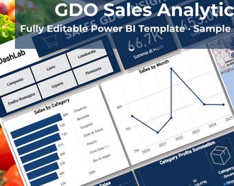 Retail Sales Analytics Dashboard - Editable Power BI Template