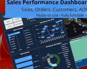 Editable Sales Performance Power BI Dashboard | Sales, Orders, Customers, AOV, YoY Growth & KPI Analytics