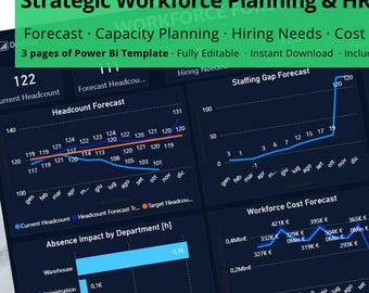 Power BI HR Dashboard | Workforce Planning, Hiring Needs, Cost Forecast (PDF Guide)