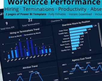 Power BI HR Dashboard | Workforce Performance, Hiring, Attrition (PDF Guide)