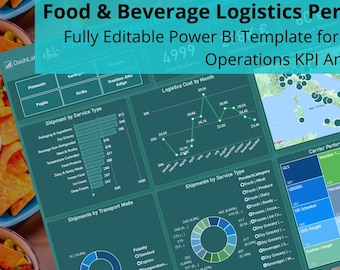 Logistics Food & Beverage Power BI Dashboard | KPI Analytics Template (Digital Download)