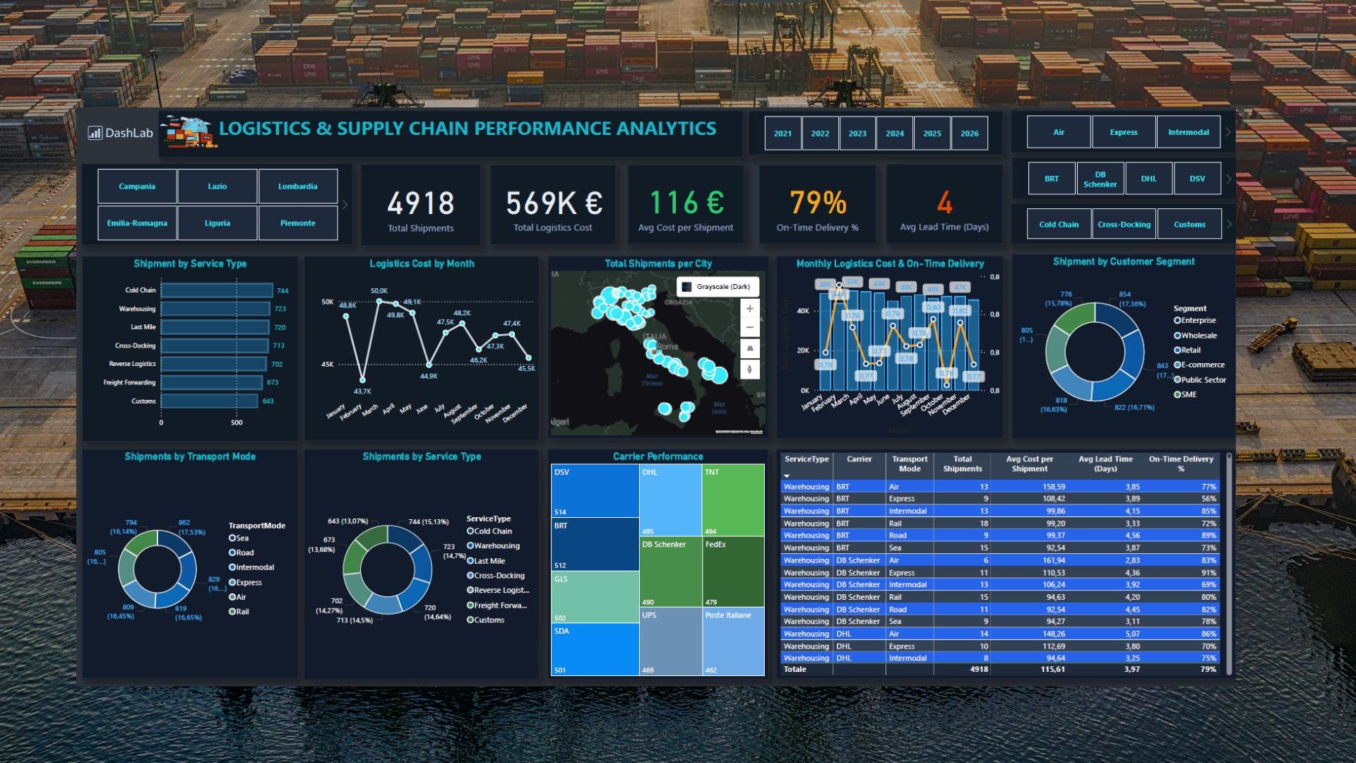 logistics-supply-chain-power-bi-dashboard-kpi-analytics-template