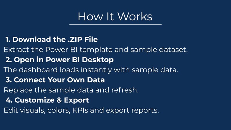 Retail Sales Analytics Dashboard - Editable Power BI Template - Etsy