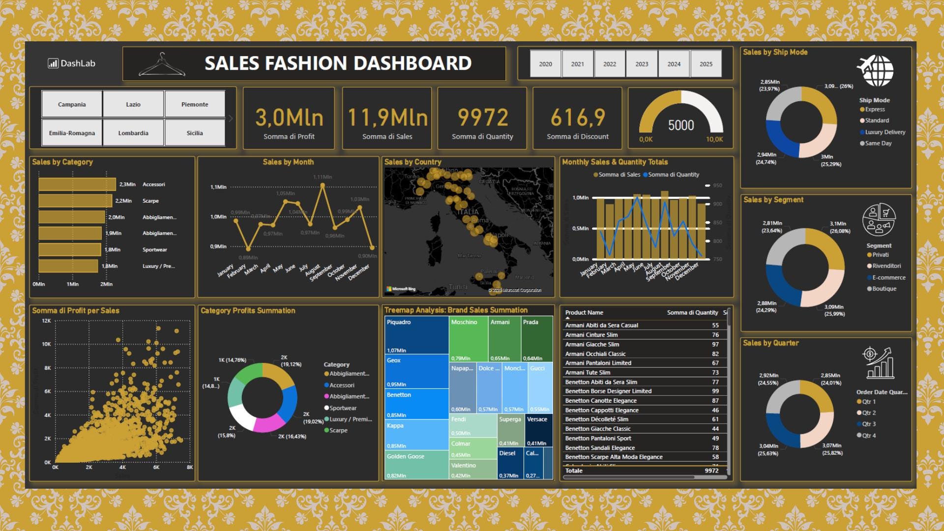 Fashion Sales Dashboard Template – Power BI Apparel Analytics - Etsy