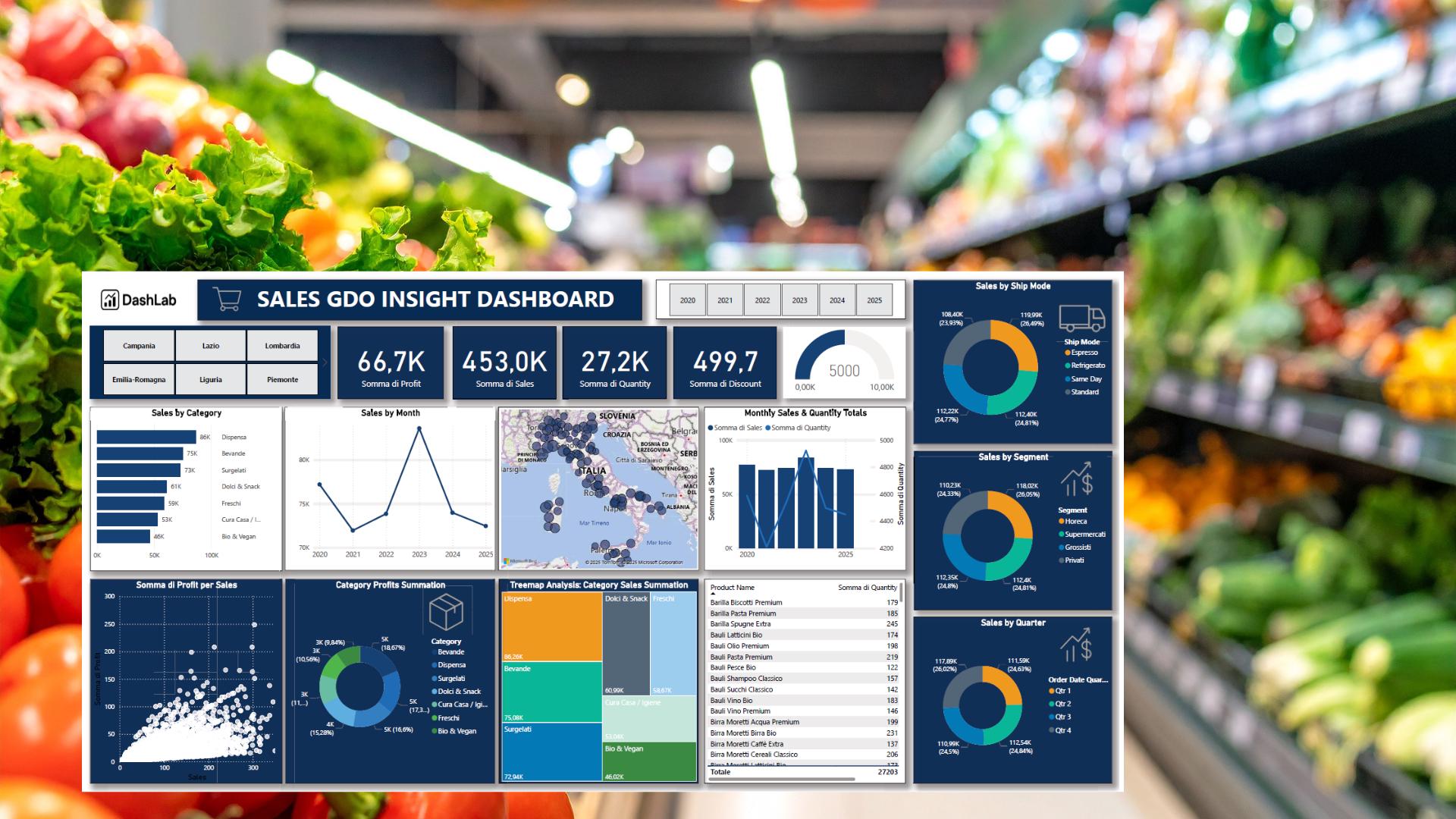 Retail Sales Analytics Dashboard - Editable Power BI Template - Etsy