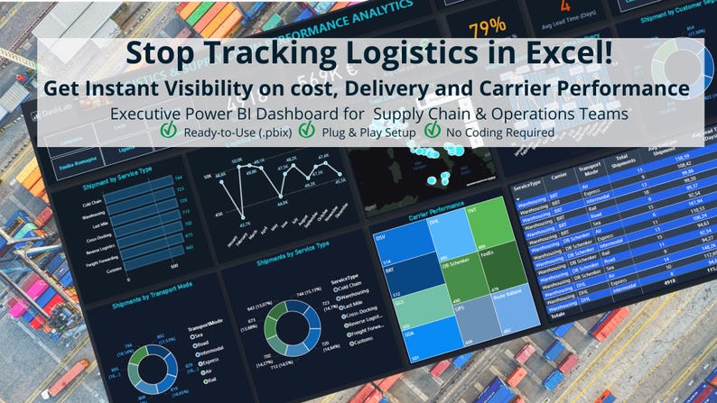 Logistics & Supply Chain Power BI Dashboard | KPI Analytics Template ...