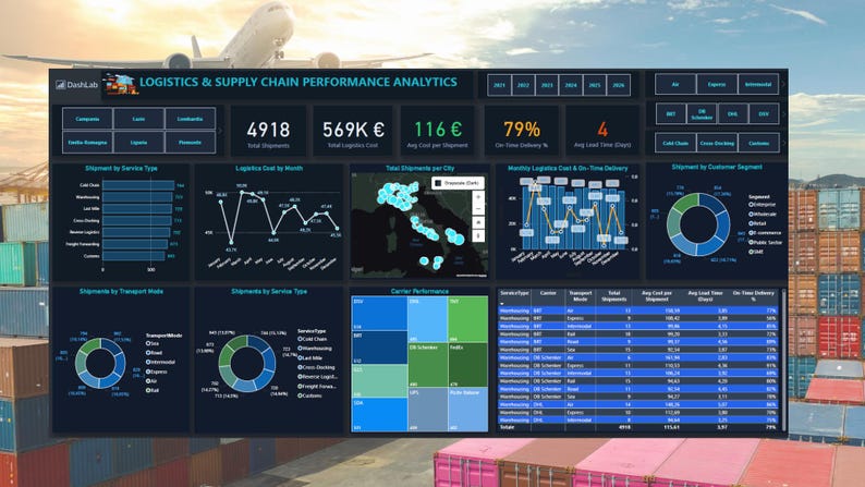Logistics Cost Reduction Dashboard | Freight Cost Analysis & Carrier