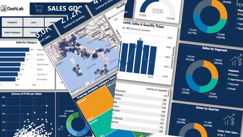Retail Sales Analytics Dashboard - Editable Power BI Template - Etsy