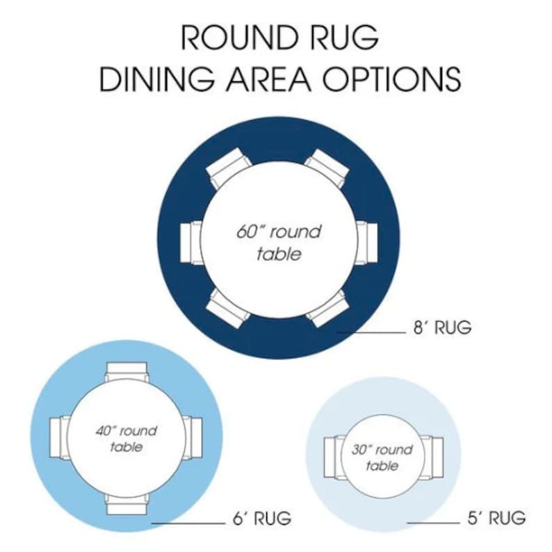 K&ouml;nnte beinhalten: Diagramm, das Optionen f&uuml;r runde Teppiche im Essbereich veranschaulicht. Das Bild zeigt drei verschiedene Essbereich-Setups mit runden Tischen mit einem Durchmesser von 76 cm, 102 cm und 152 cm. Jedes Setup enth&auml;lt eine Teppichgr&ouml;&szlig;enempfehlung: 152 cm, 183 cm und 244 cm. Der Text oben lautet "OPTIONEN F&Uuml;R RUNDE TEPPICHE IM ESSBEREICH."