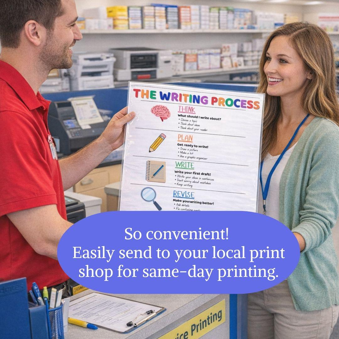 Writing Process Anchor Chart | Elementary Classroom Poster (digital ...