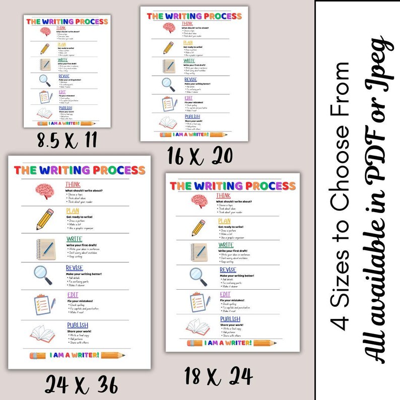 Writing Process Anchor Chart | Elementary Classroom Poster (digital ...