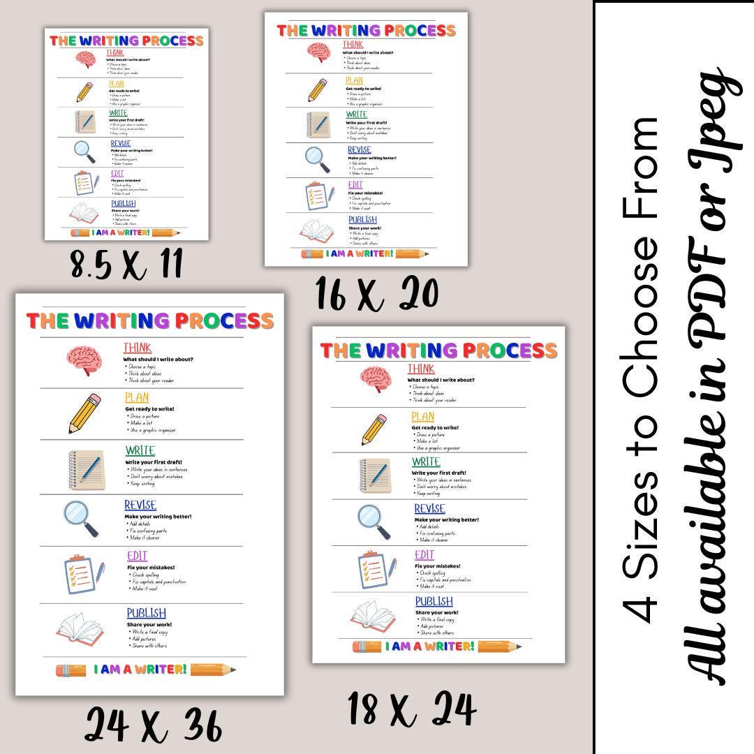 Writing Process Anchor Chart | Elementary Classroom Poster (digital ...