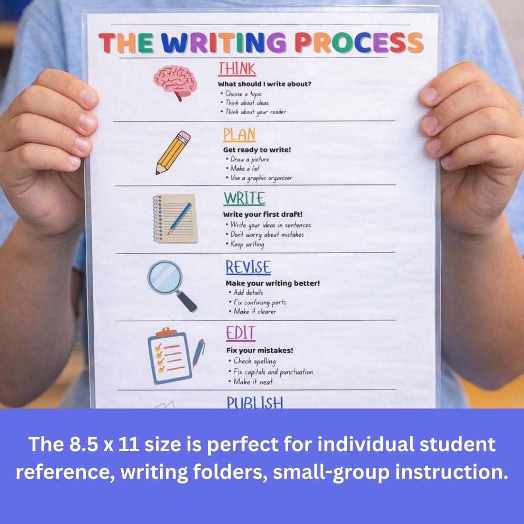 Writing Process Anchor Chart | Elementary Classroom Poster (digital ...