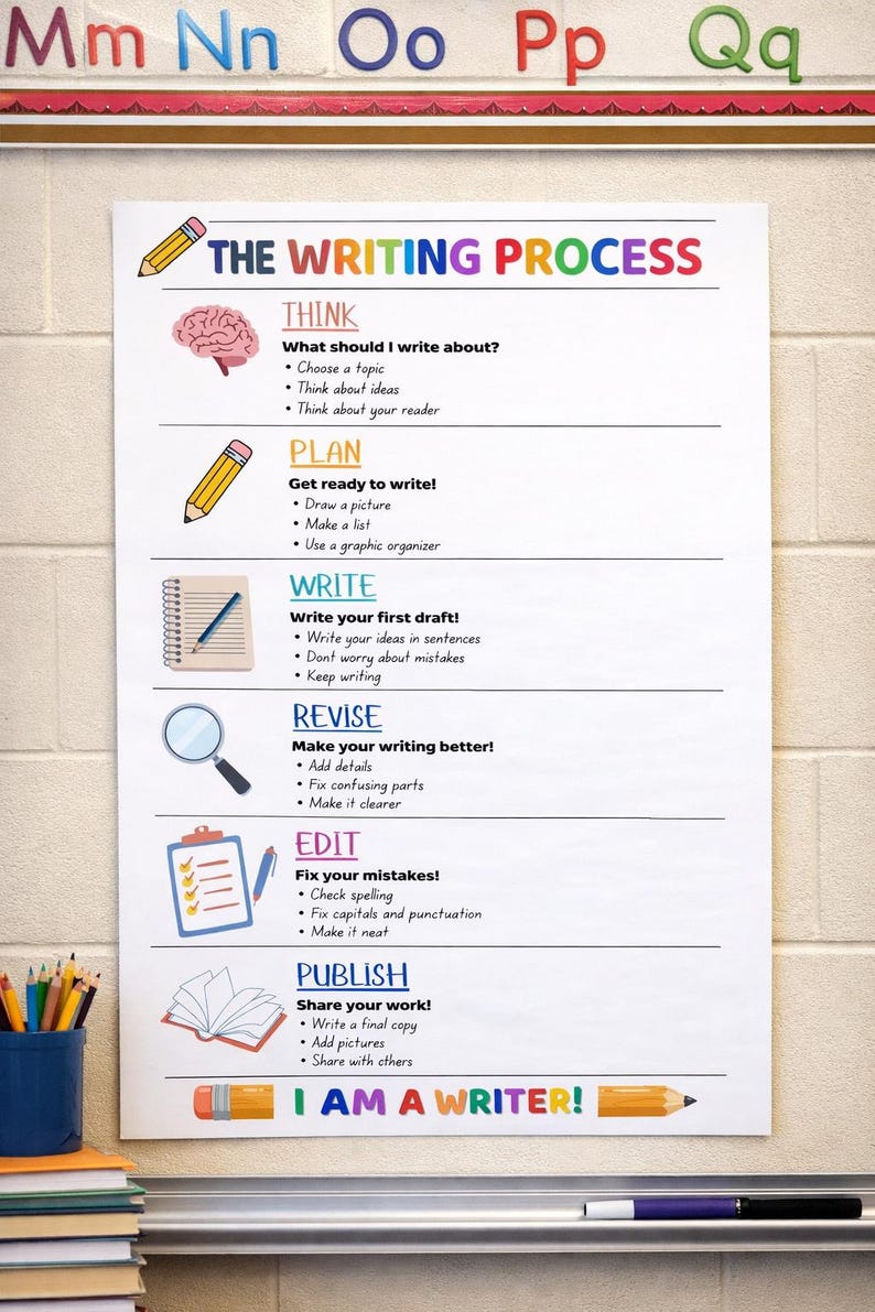 Writing Process Anchor Chart | Elementary Classroom Poster (digital ...