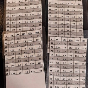 10-20 Math Cheat Sheet voor EEG/PSG-badge
