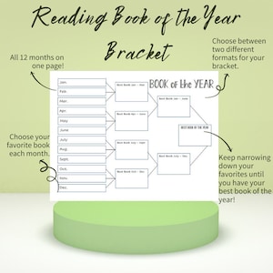 Puede incluir: Un gráfico blanco con el texto "Reading Book of the Year Bracket" e instrucciones para seleccionar un libro favorito cada mes. El gráfico está sobre un pedestal verde.