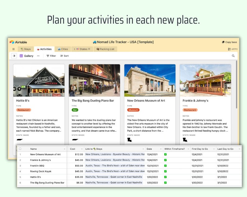 May include: A screenshot of a website with a list of activities to do in different cities in the United States. The list includes the name of the activity, the type of activity, a brief description, the cost, the city and state, and the date. The website is called "Nomad Life Tracker - USA [Template]".